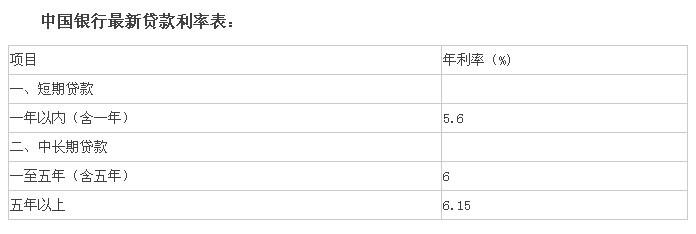 首套住房证明有什么用 怎么办理安阳首套住房证明？需要什么材料