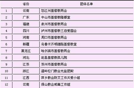 基督教网络歌曲116首 基督教网络歌曲名单