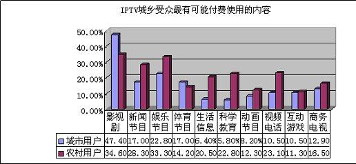 台湾政论节目收视率 台湾各娱乐节目的收视率研究分析论文