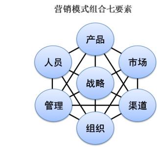 整合营销传播案例 企业营销传播案例研究