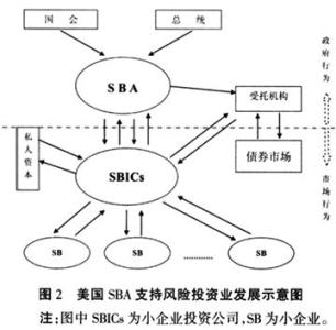 风险投资的特征 什么是风险投资 风险投资的特征与特点