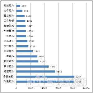 大学生就业岗位分析 大学生就业最易上手的八大岗位