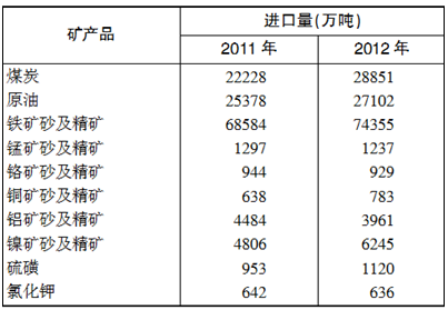职业适应性测试题库 比较准的职业测试题