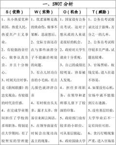 大学生就业指导 电气专业大学生职业生涯规划范文