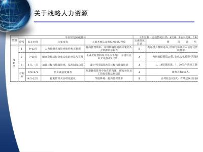 公司下半年工作计划 公司年中工作总结及下半年工作计划