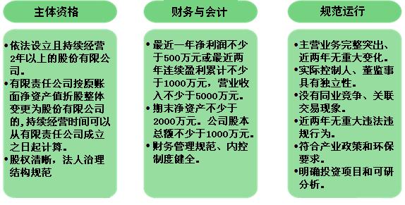 莱州二手房交易市场 莱州二手房的交易流程是什么？需要哪些材料