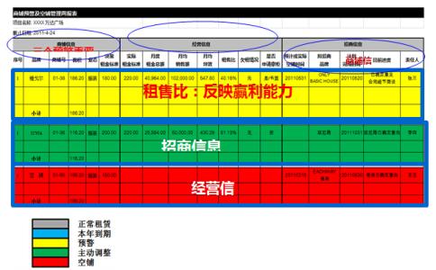 商铺租售比多少合理 商铺租售比如何计算 购物中心租售比多少比较合理