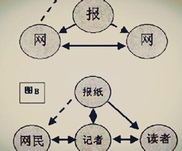 文化传媒公司如何运作 大众传媒时代财经类纸媒的传播运作模式