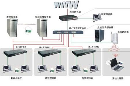 硬件防火墙软件防火墙 硬件防火墙跟软件防火墙的区别