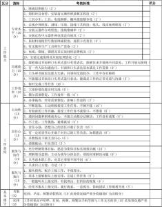 员工工作表现评语 员工工作能力及表现评语