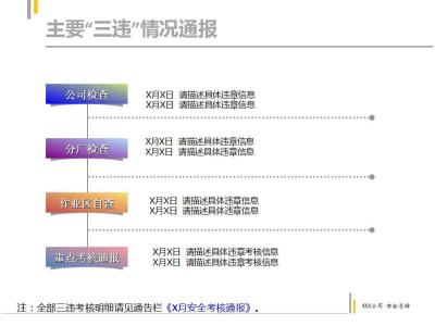 车间月度安全总结 月度安全总结范文