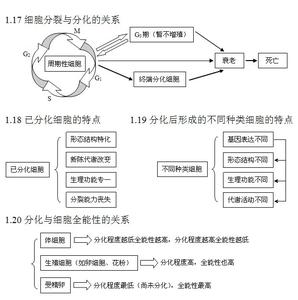 高考语文必考知识点 高考语文必考知识点梳理