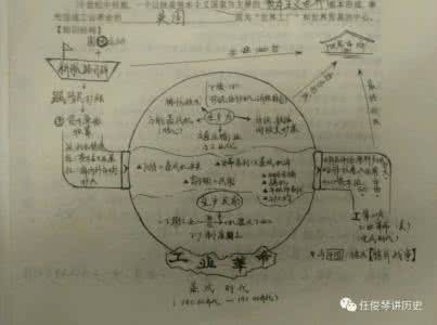 高考历史二轮复习知识点