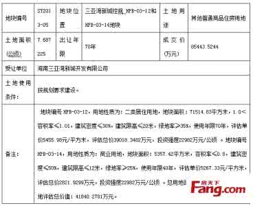 离婚后的财产分割 三亚农村自建房离婚后如何分割？需要什么材料