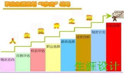 中专生职业生涯规划 中职生职业生涯规划范文，中专生的职业生涯规划书