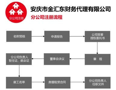 开办分公司流程 开办分公司详细注册流程