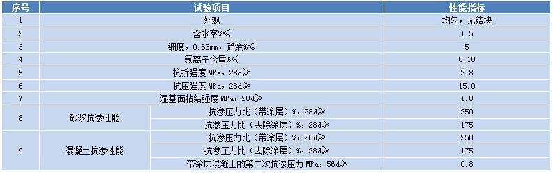 刚性防水涂料 刚性防水涂料有哪些种类?什么是刚性防水材料?