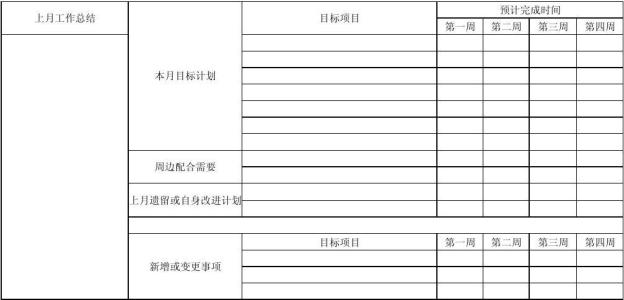 月总结工作总结报告 销售月总结及下月工作计划