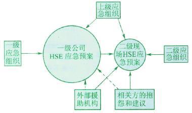 钻井作业hse风险管理 hse钻井安全管理论文