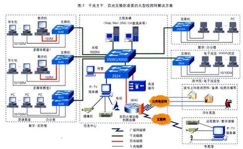 思科交换机冗余配置 思科ACE升级冗余如何配置