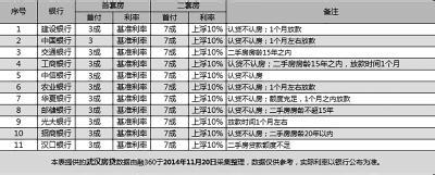 首套房贷基准利率 南宁首套房房贷基准利率是多少？贷款利率打折吗