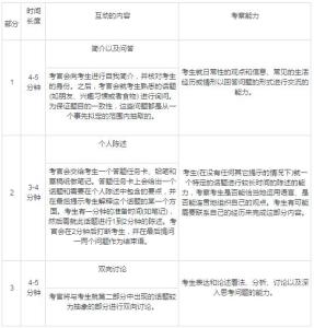 雅思英语口语练习文章