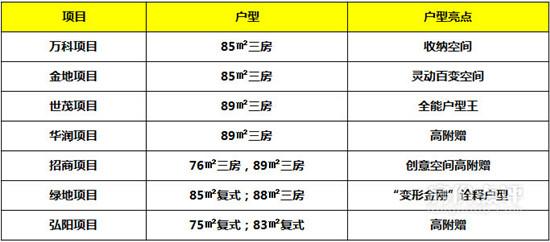 普通住宅定义 普通住宅和非普通住宅怎么定义 买房需知