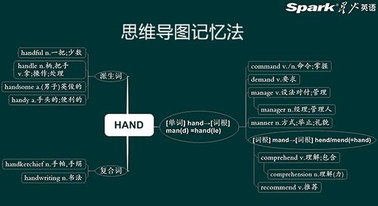 词根记忆法app 词根记忆法