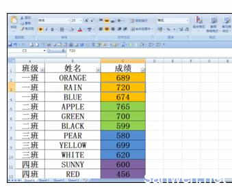 word2007表格排序 Excel2007中表格按填充颜色进行排序的操作方法