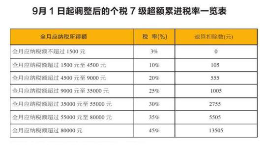 二手房个人所得税计算 个人所得税怎么计算 二手房个人所得税征收条件