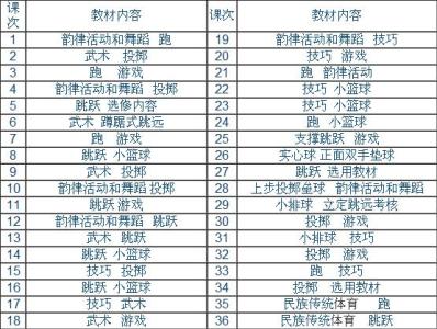 六年级体育教学计划 六年级上学期体育教学计划