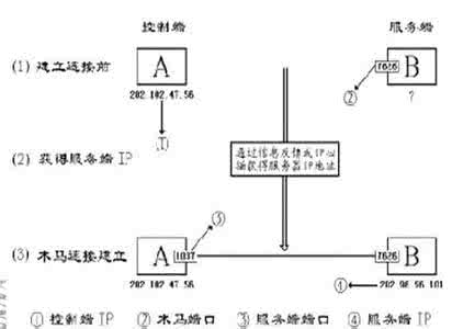 木马查杀软件 掌握木马自动加载原理与有效查杀