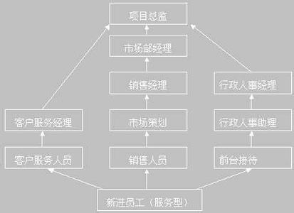 it职业生涯规划范文 it个人的职业生涯规划范文_it个人职业生涯规划书