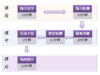 课堂教学模式实施方案 课堂教学模式推广实施方案