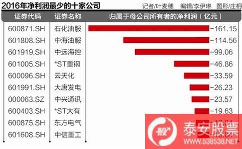 房产过户需要什么手续 购买房产过户什么手续 与租房相比多出什么费用