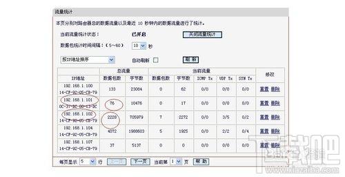 cisco路由器查看流量 如何在路由器里查看每个连接的电脑流量信息