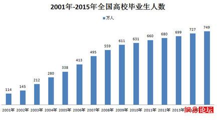 2016年大学生就业形势 2016大学生就业形势分析论文