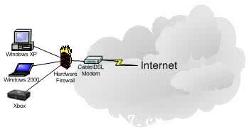 防火墙的基本功能 internet防火墙基本功能有哪些