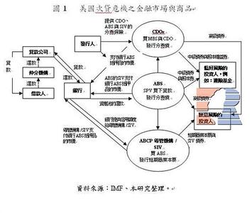 演讲的原则 演讲过程中的结构三原则