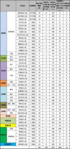 托班第一学期班务计划 2016年秋季托班第一学期计划