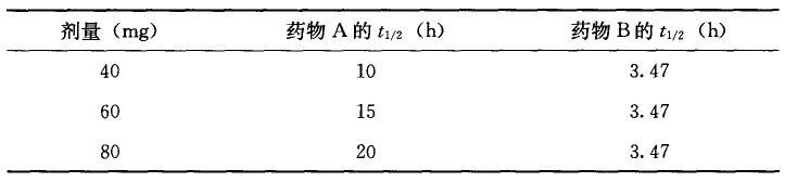 药物代谢与药代动力学 药物代谢物在药代动力学及生物等效性评价中的一般考虑