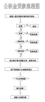 邯郸二手房交易流程 邯郸二手房的交易流程是什么？需要哪些材料