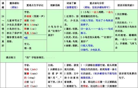 二年级上册单元测试卷 二年级语文上册第四单元知识总结