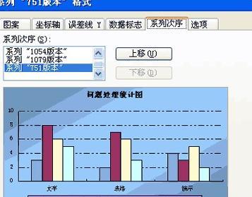 wps图表美化 wps表格怎样如何美化图表