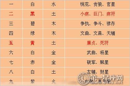 五行属性为木的汉字 11画五行属性为木的字