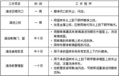 个人工作计划范文 创卫个人的工作计划范文