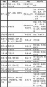 党员责任区划分一览表 2015年翔安区户籍小学招生片区划分一览