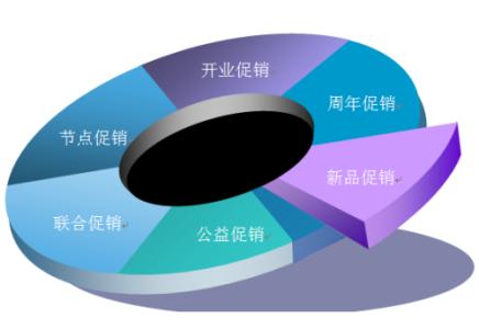 整合营销传播案例分析 整合营销经典案例分析