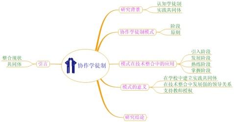 思维导图的应用 概念图与思维导图的区别