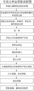 婚前财产公证流程 婚前买的平改楼售房合同公证流程是什么？要花多少钱